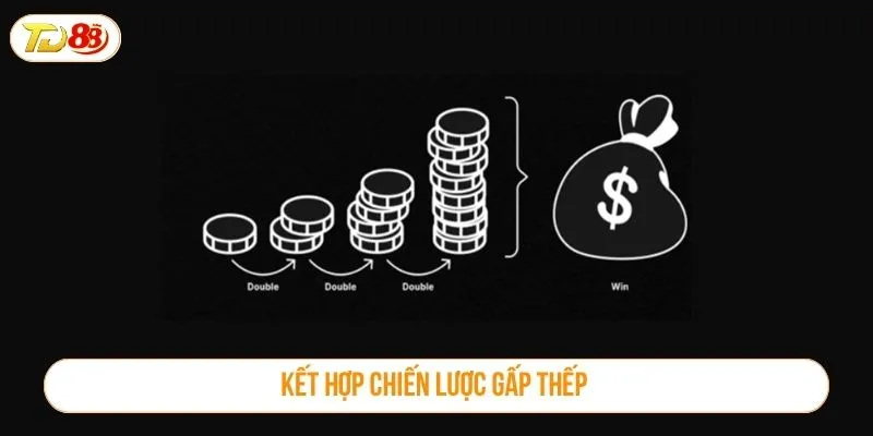 Kết hợp chiến lược gấp thếp 