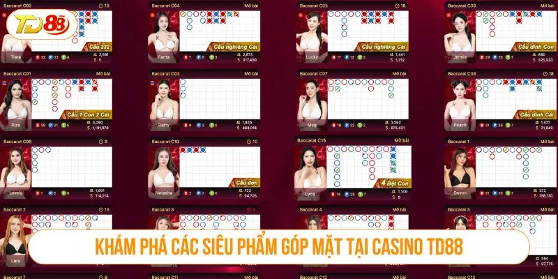 Khám phá các siêu phẩm góp mặt tại Casino TD88