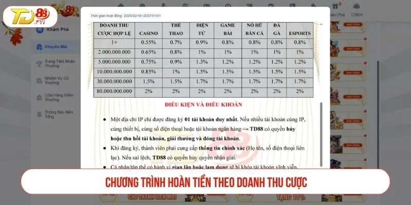 Chương trình hoàn tiền theo doanh thu cược